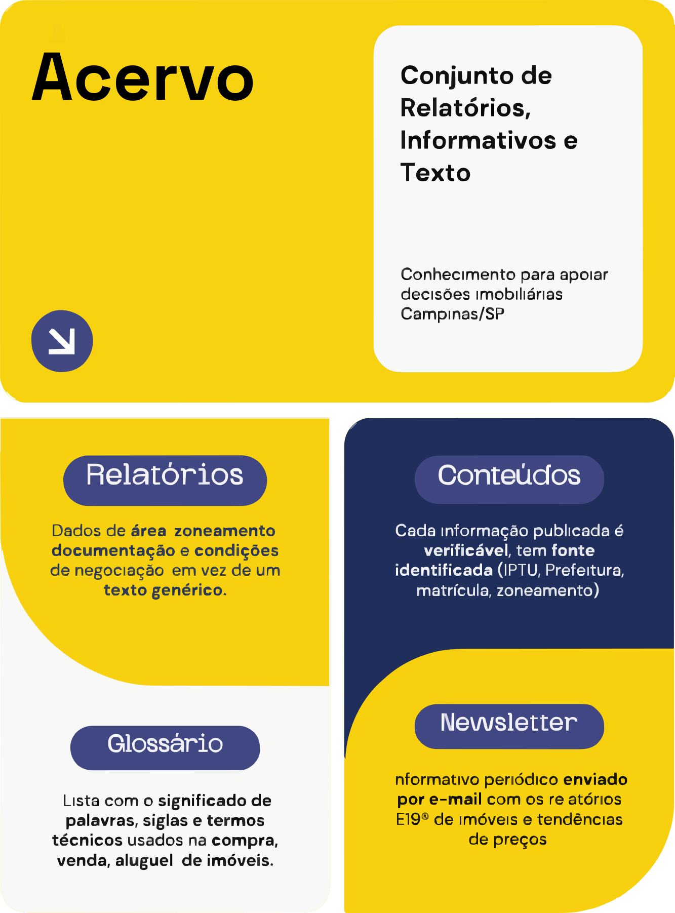 Infográfico explicativo da estrutura do Acervo E19